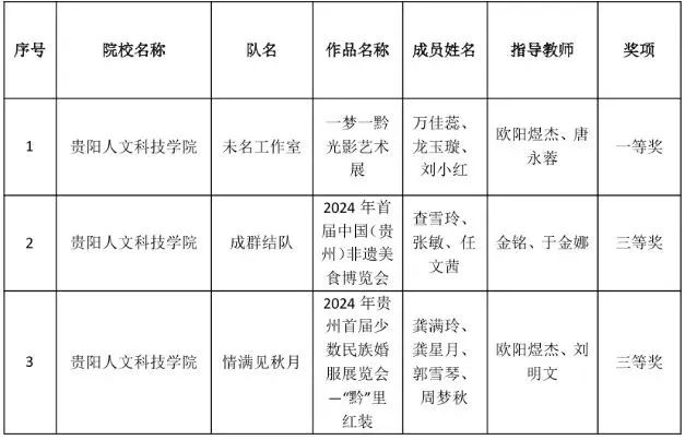 会展项目策划赛获奖具体名单.jpg