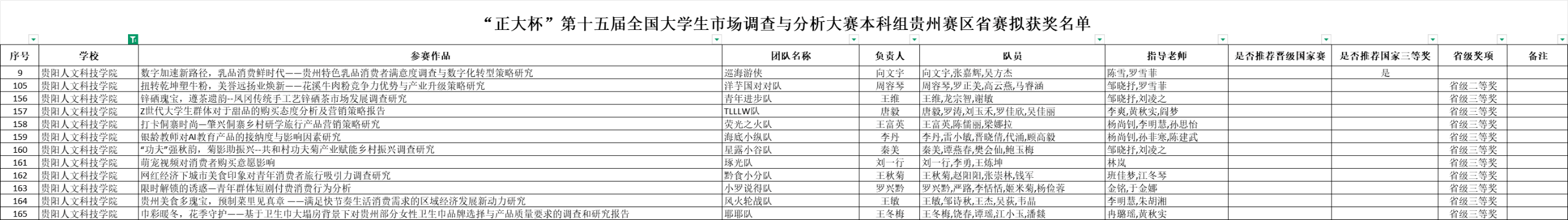 喜报 | 恭喜我校师生又双叒叕获奖啦